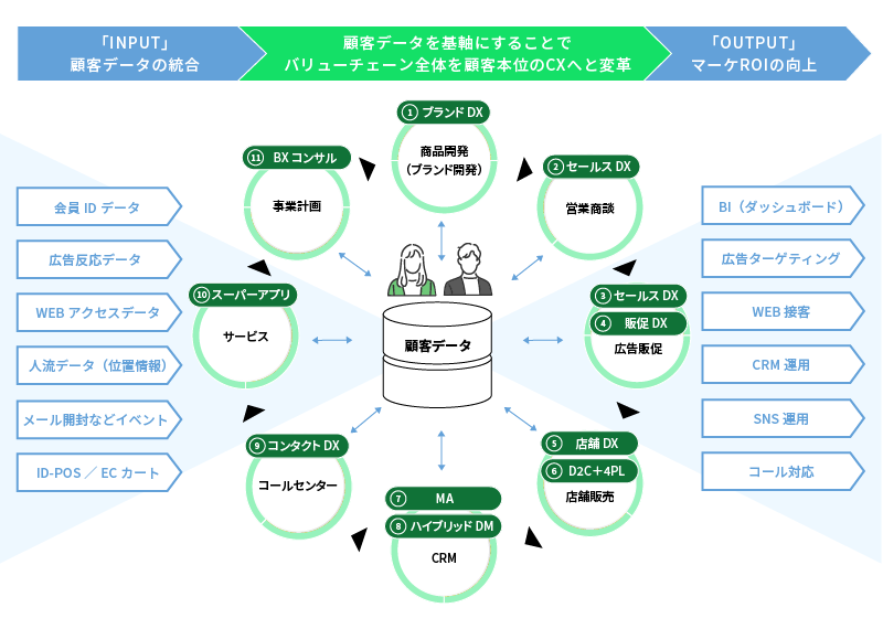TOPPANが描く、マーケティングDX支援事業での戦略