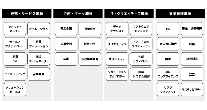 33種類の職種キャリアマップ