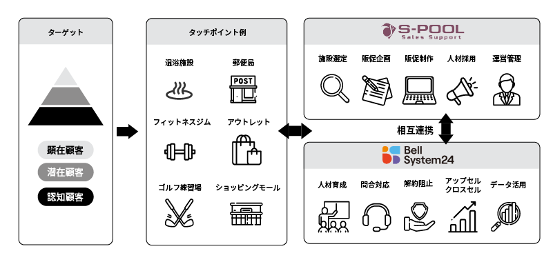 リアルプロモーションCRM