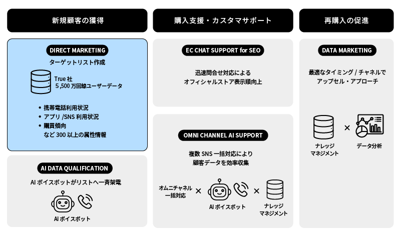 TrueTouchのソリューション