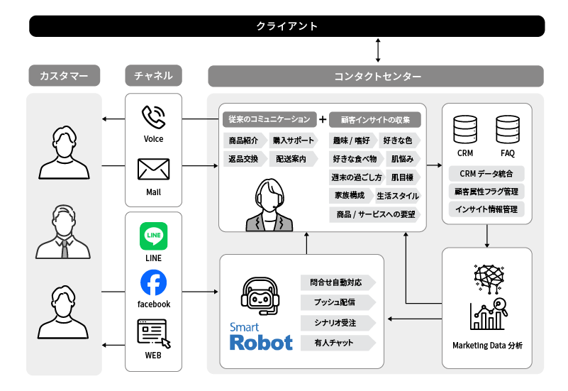 BSTとIntumitの協業ソリューション