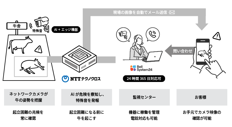 起立困難予防声かけAIサービス「BUJIDAS」概要図