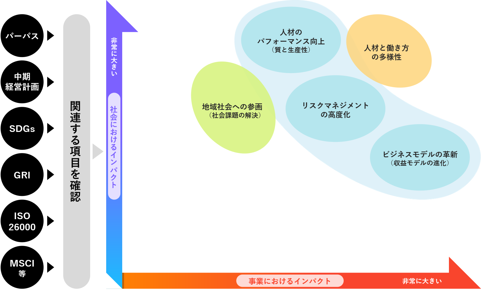 我々と社会の重要な共通課題