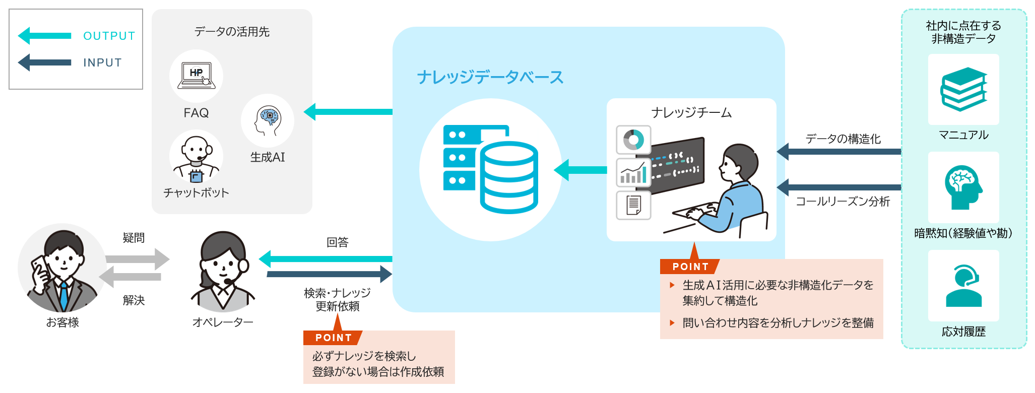 運用フローのイメージ図