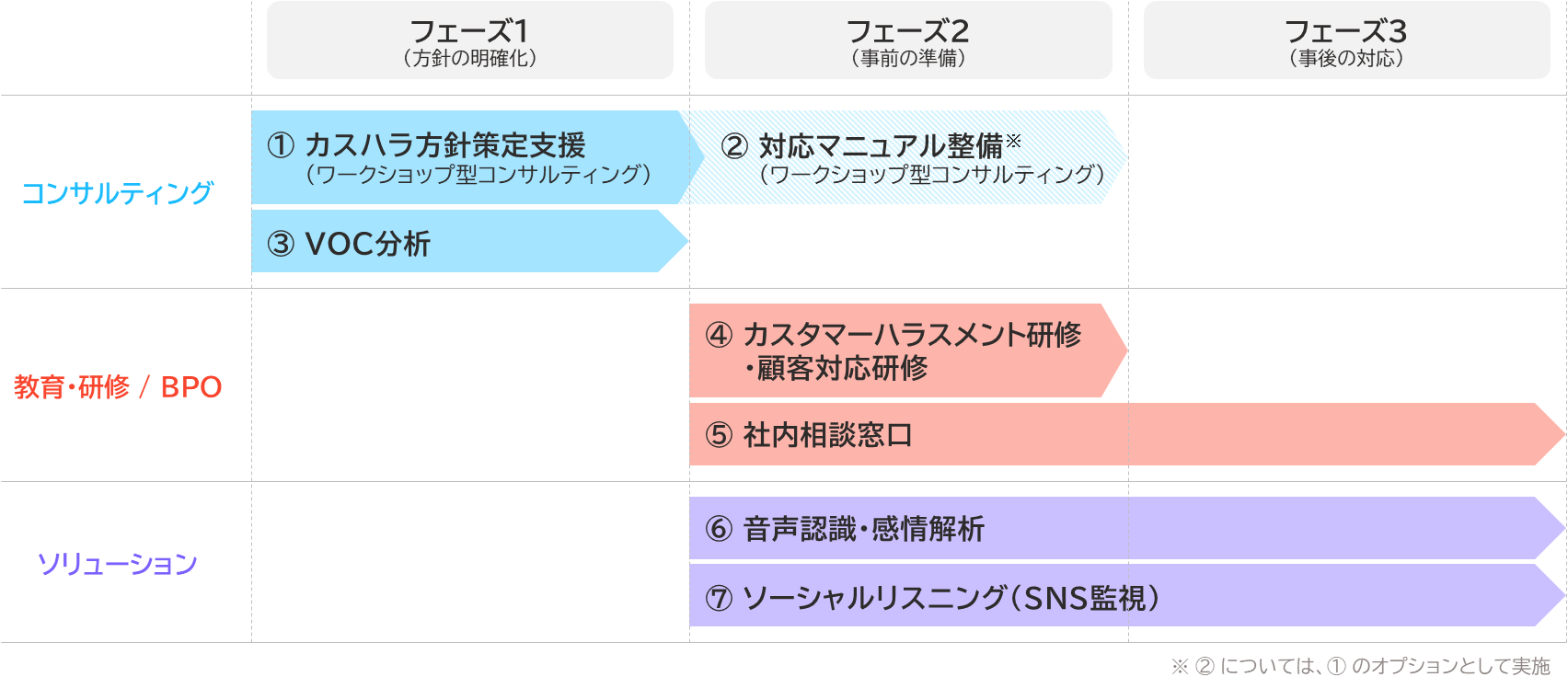 カスタマーハラスメント対策サービスの全体像