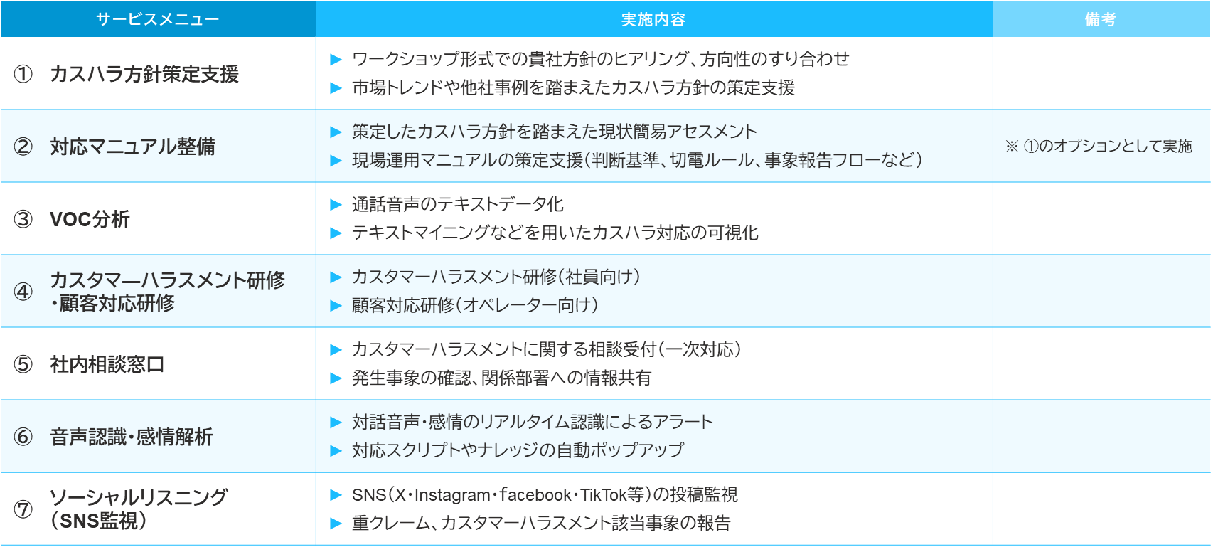 各サービスメニューの内容