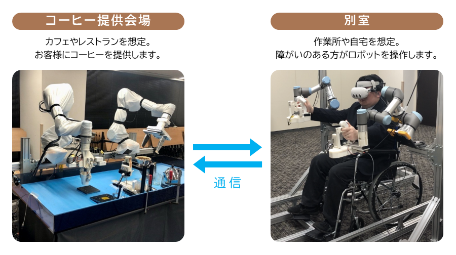 コーヒー提供会場にあるロボットを別室より遠隔操作してコーヒーの抽出および提供を実施（写真はリハーサルの様子）