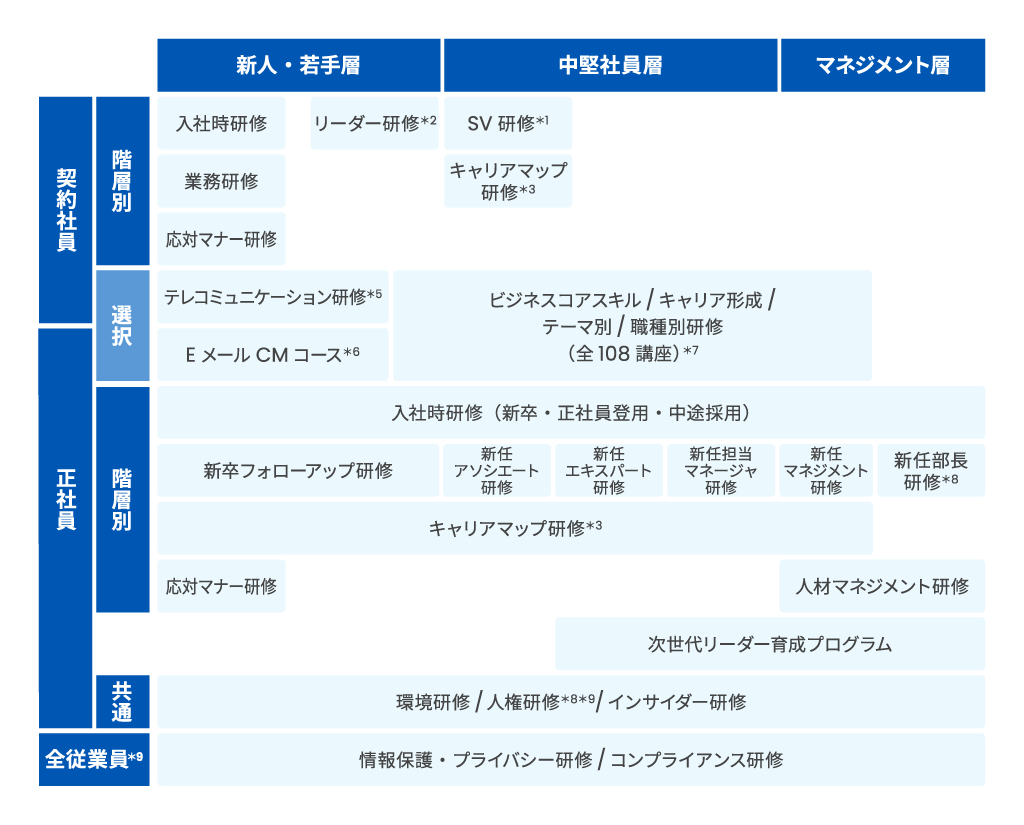 教育体系図