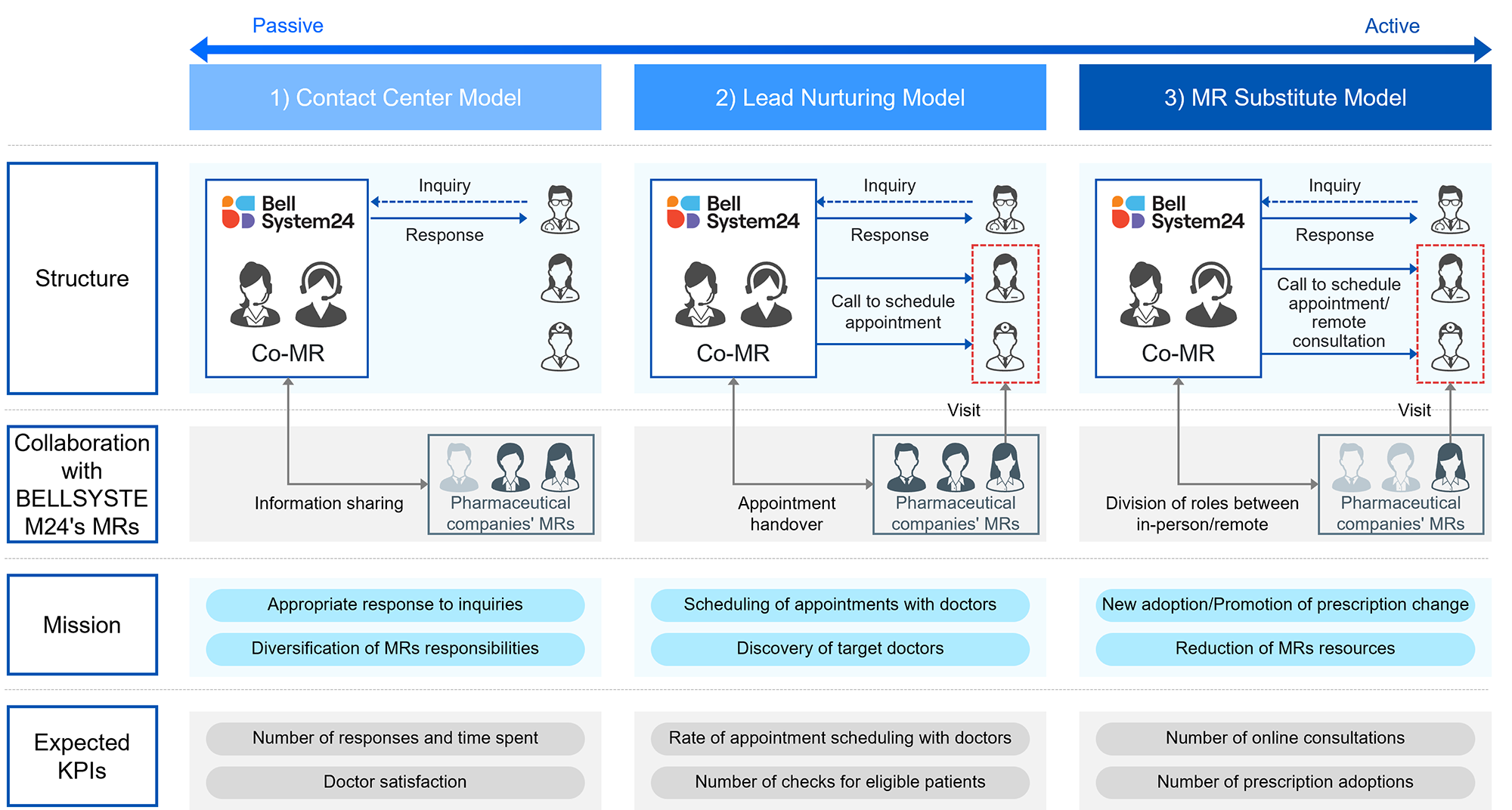 Co-MR System Patterns
