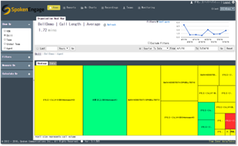 performance manager screenshot