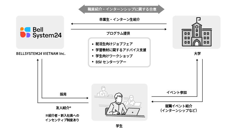 グローバルBPO