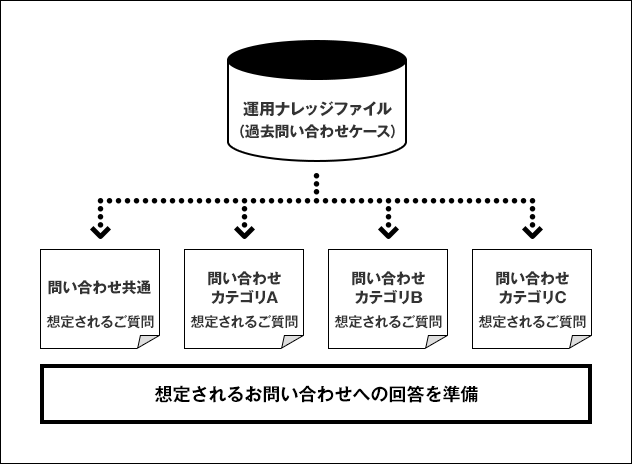 株式会社スクウェア エニックス様 導入事例 ベルシステム24