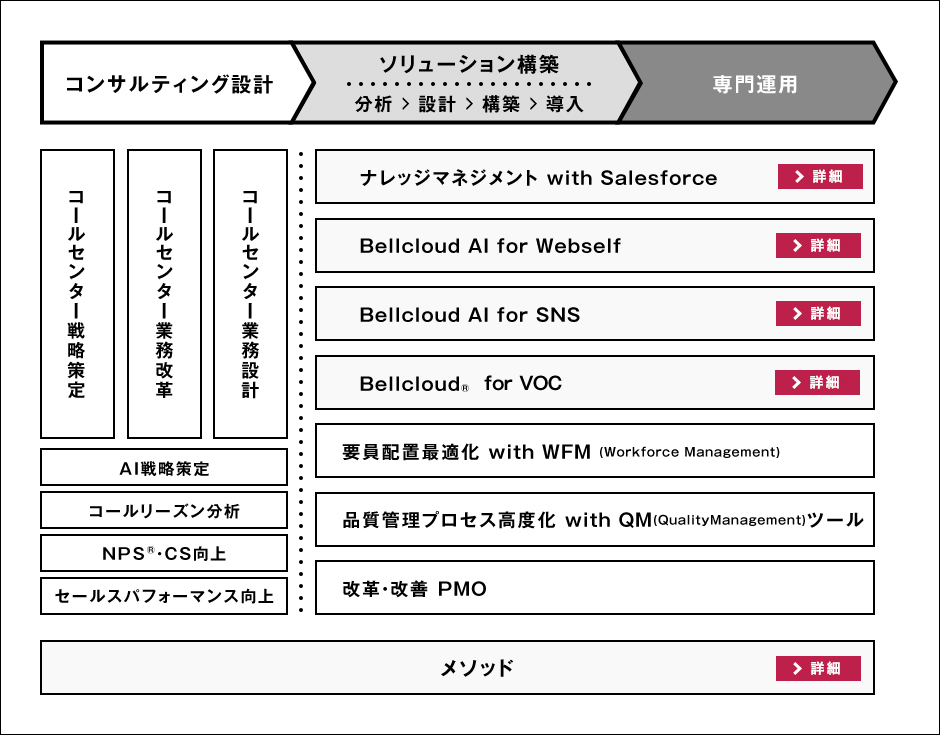 コールセンターコンサルティング 株式会社ベルシステム24