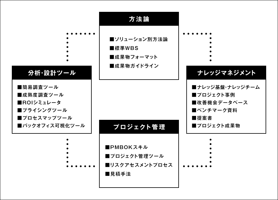 コールセンターコンサルティング 株式会社ベルシステム24