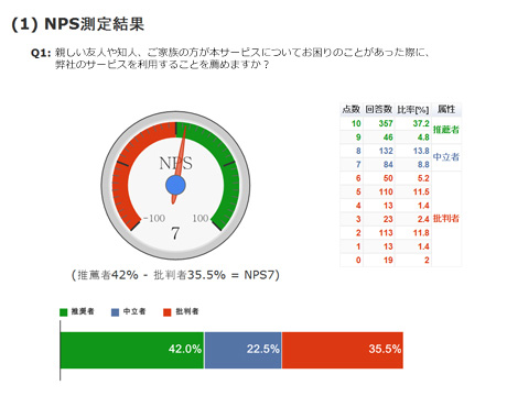 コールセンターNPSサーベイ_レポートイメージ1