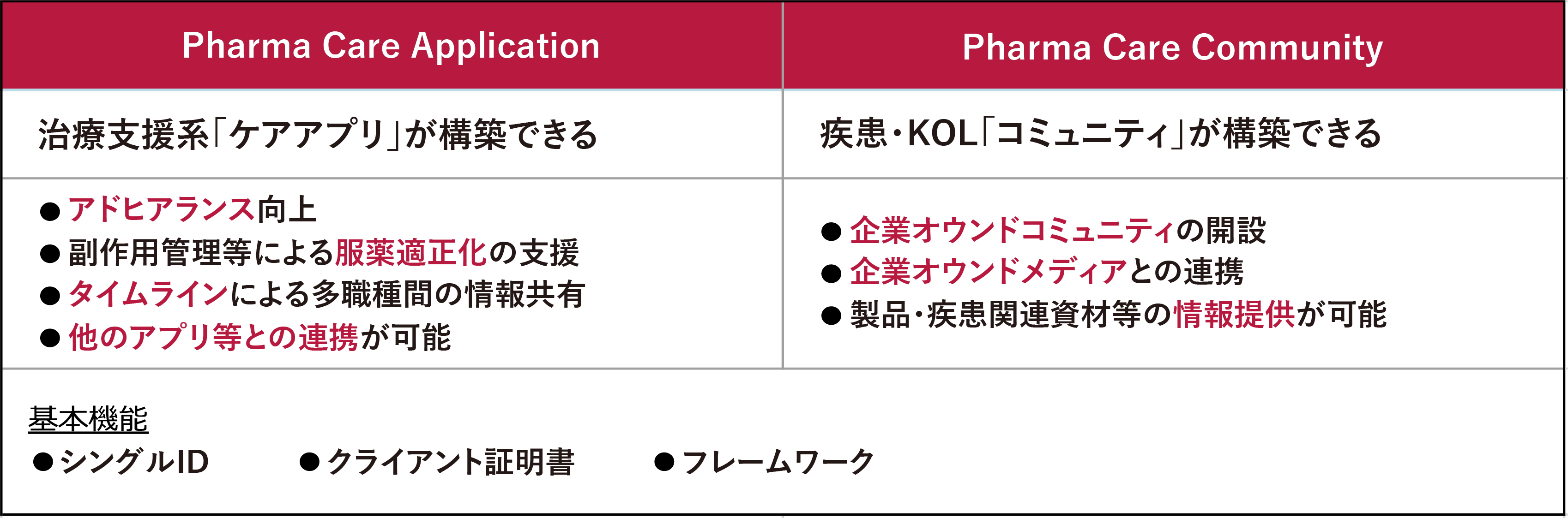 地域包括ケアシステム構築支援 Support The Client To Entry The Integrated Community Care System 株式会社ベルシステム24