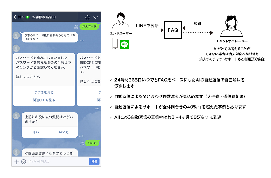 Auto Reply/AIで自動返信