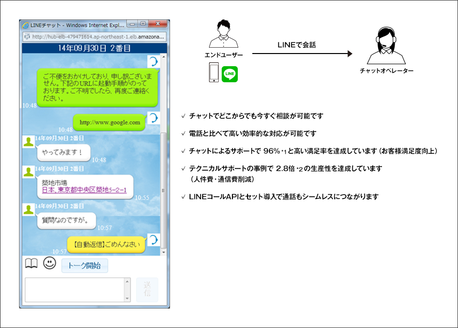 Manual Reply/チャットでサポート