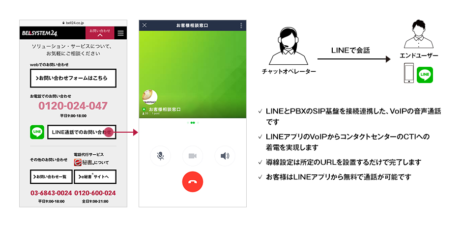 LINE to Call/無料で電話