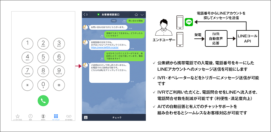 Call to LINE/待たせず誘導