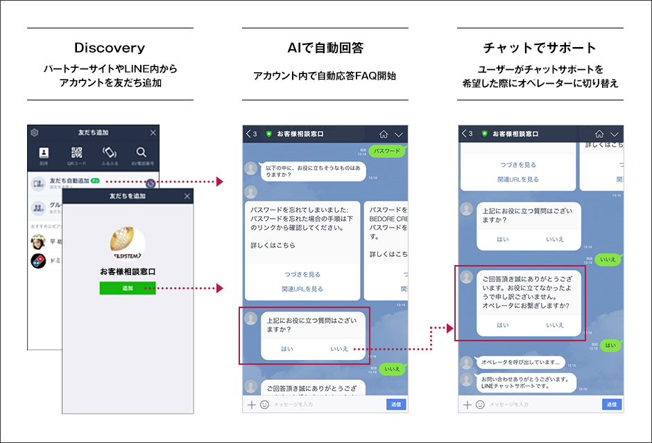 Auto Reply/Manual Reply ユーザーインターフェイス例