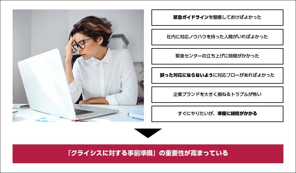 「クライシスに対する事前準備」の重要性が高まっている