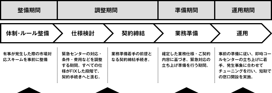 クライシスマネジメントパッケージ概要