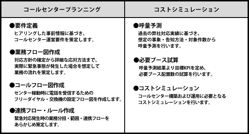 アドバイザリーサービス_実施内容一覧