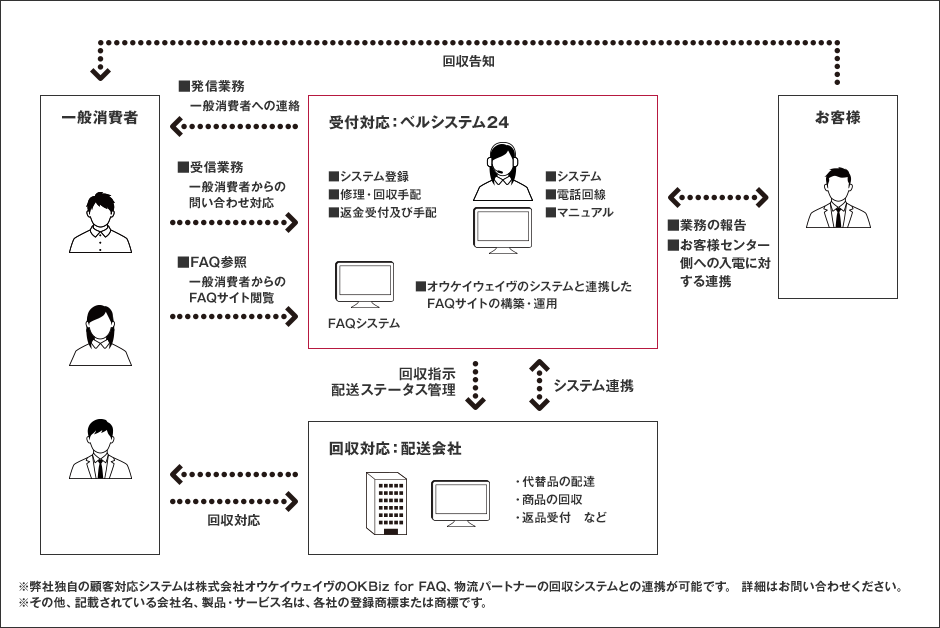 クライシスサポートサービス_概要