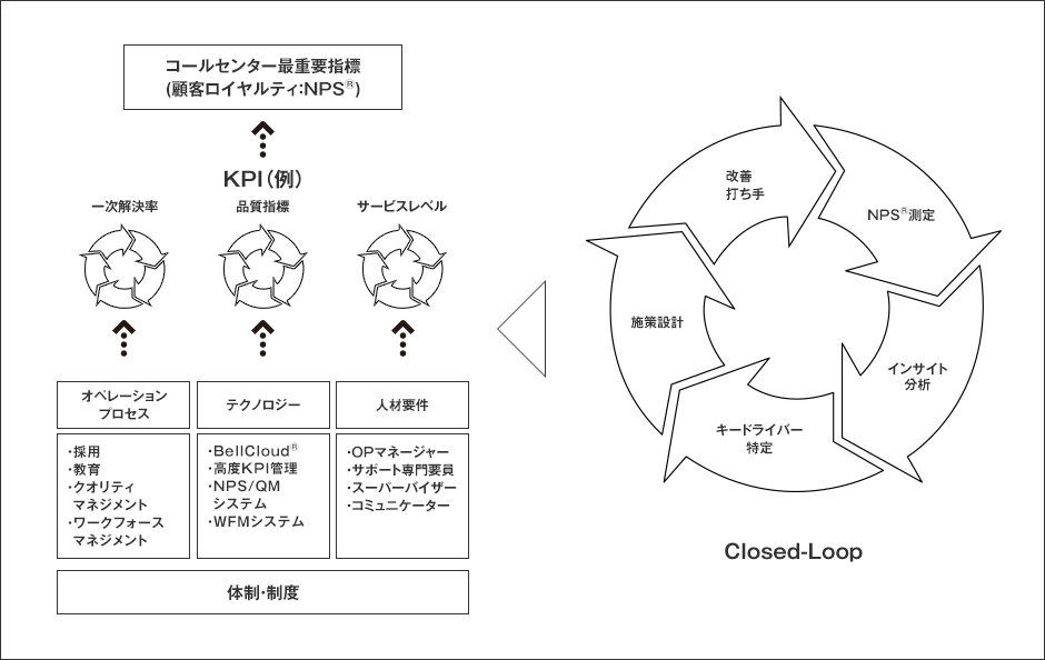 Bell Standard CXの全体像