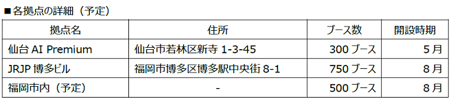 各拠点の詳細（予定）