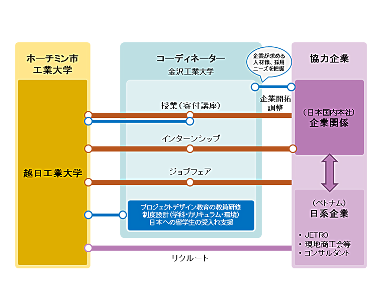 イメージ図