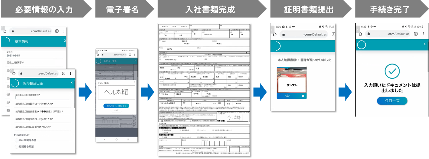 オンライン入社手続きの流れ