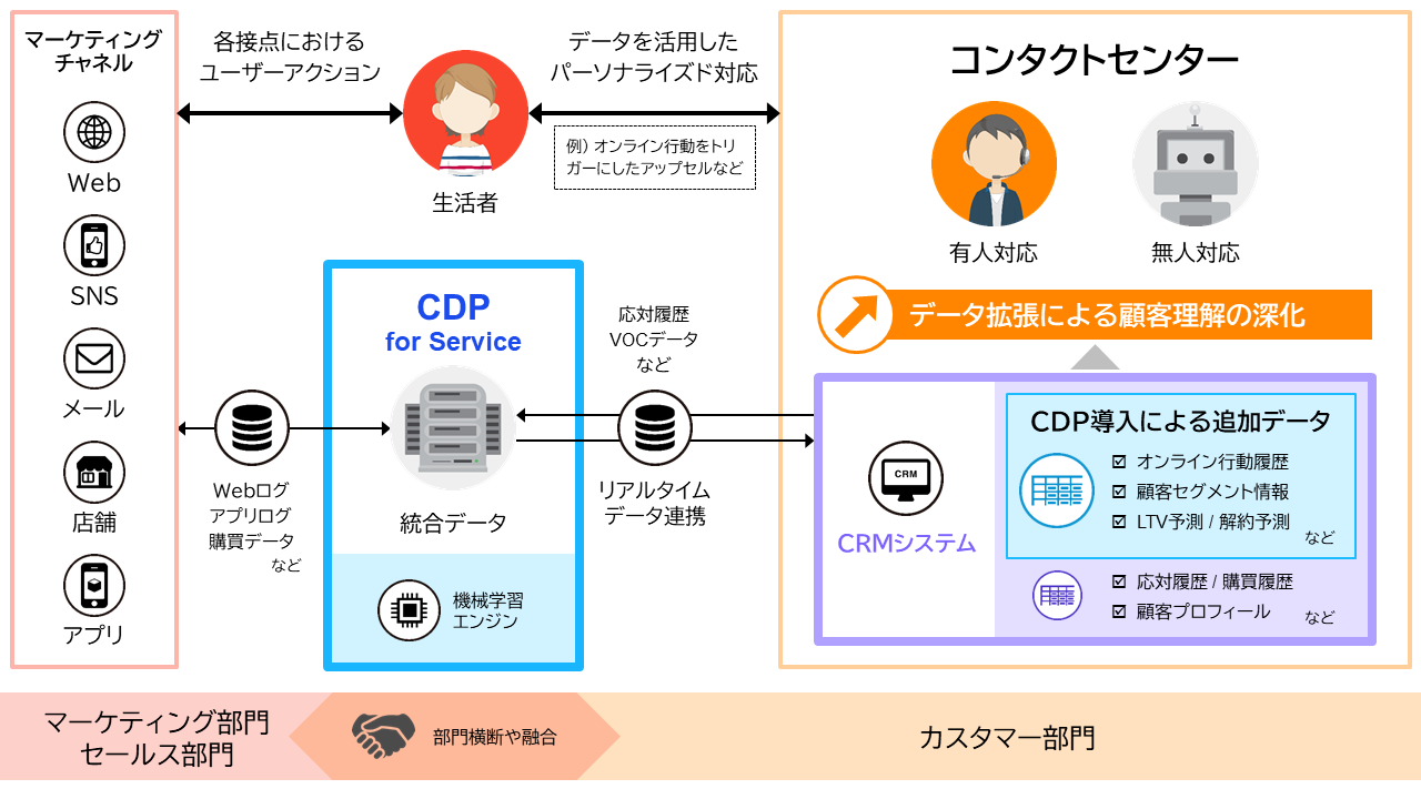 サービス概念図