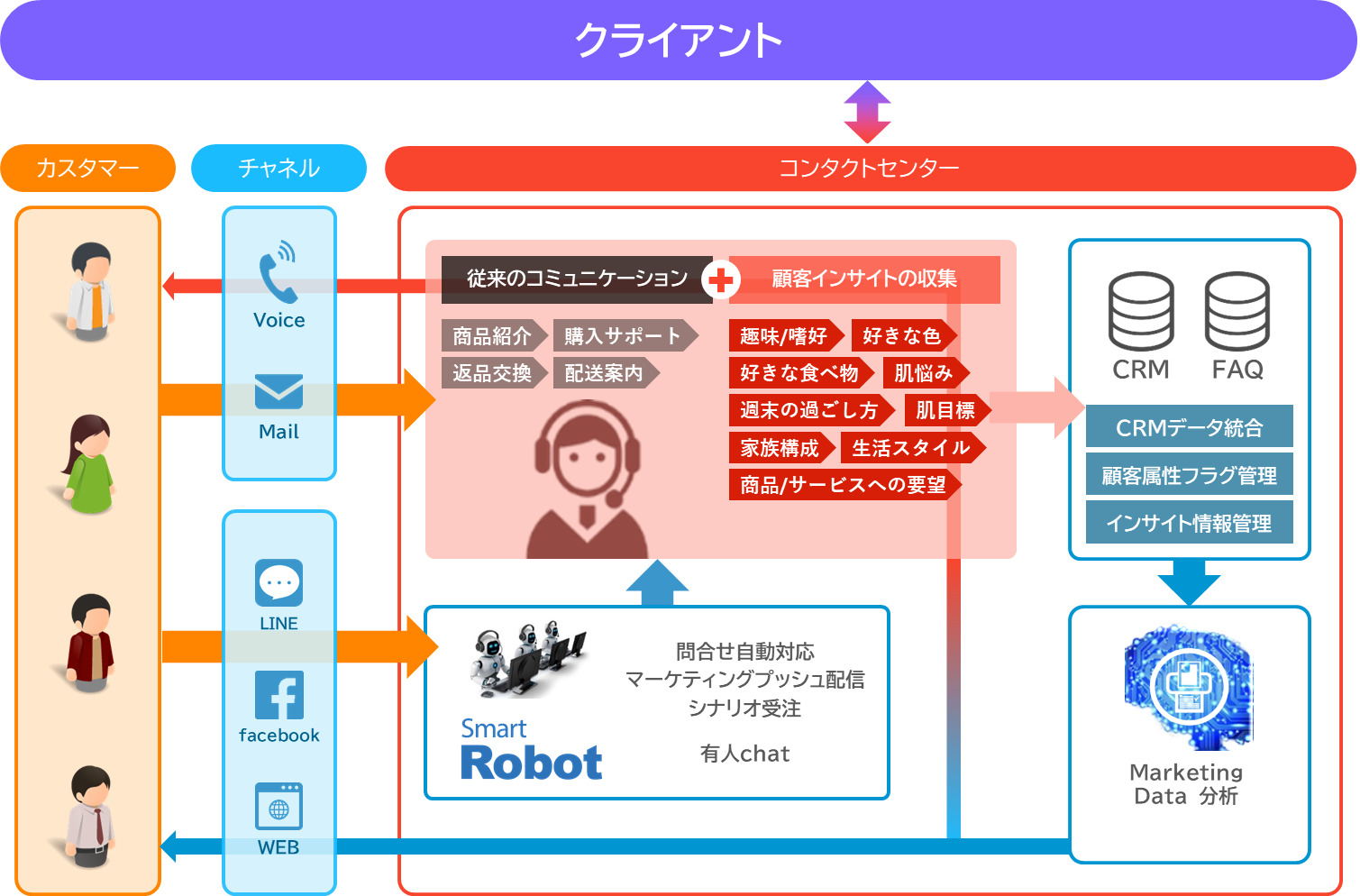 サービス概念図