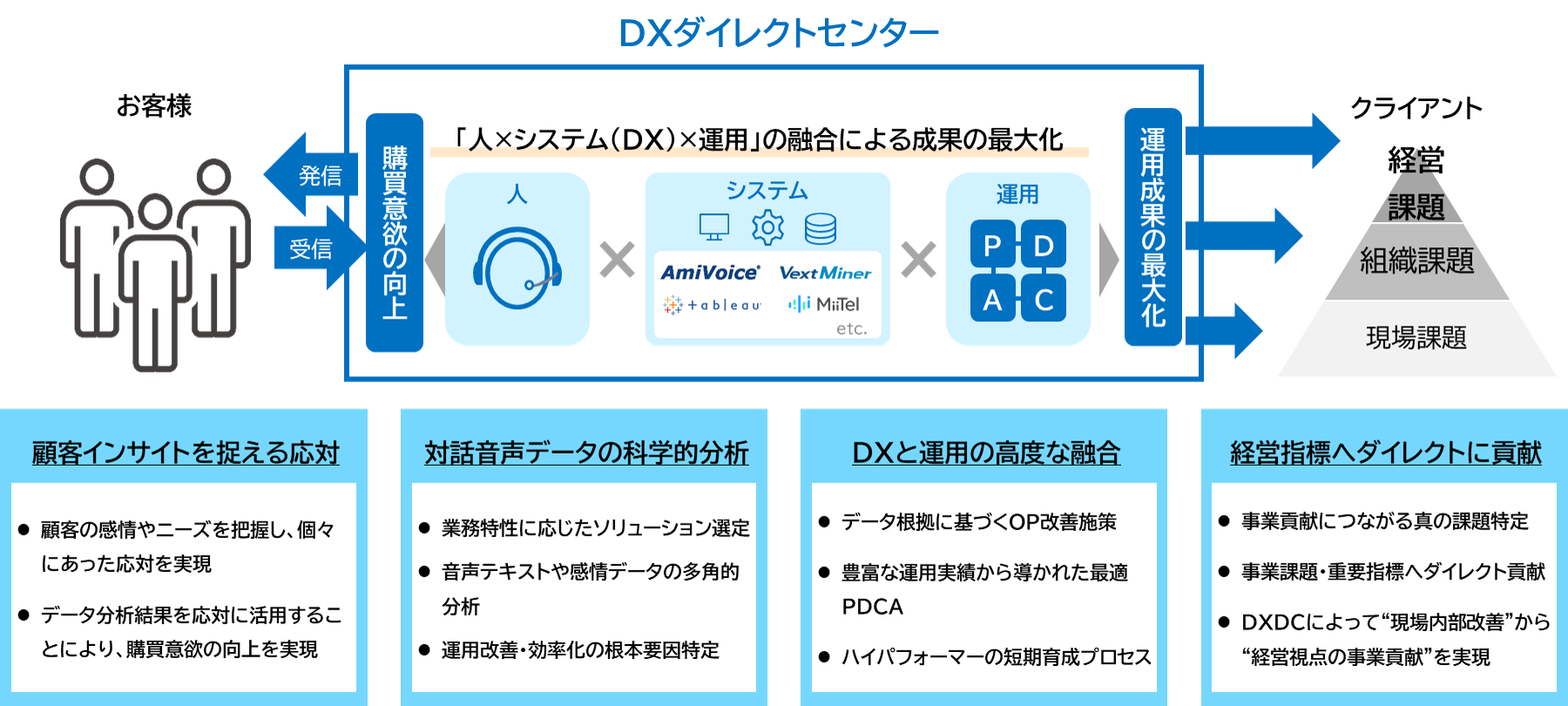 PRIDE指標2022 認定ロゴマーク