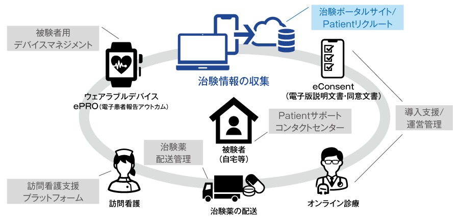 サービス概要