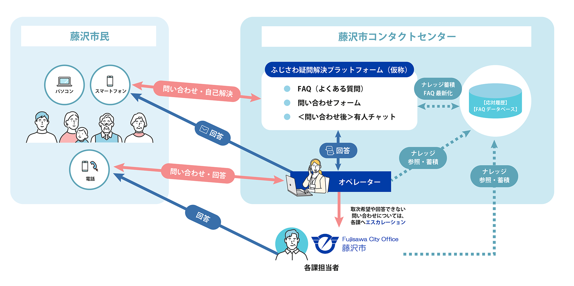 本センターの概要図