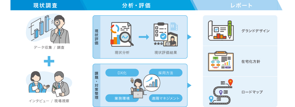 本サービスのプロセス