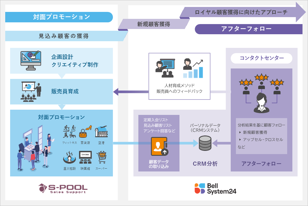 サービス内容