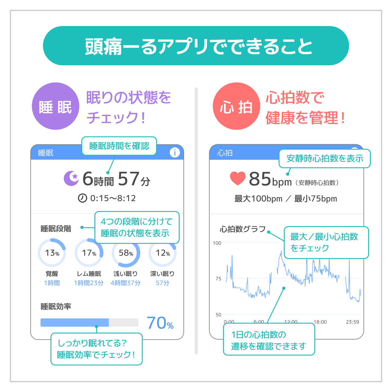 頭痛ーるアプリでの「Fitbit」データの連携画面イメージ