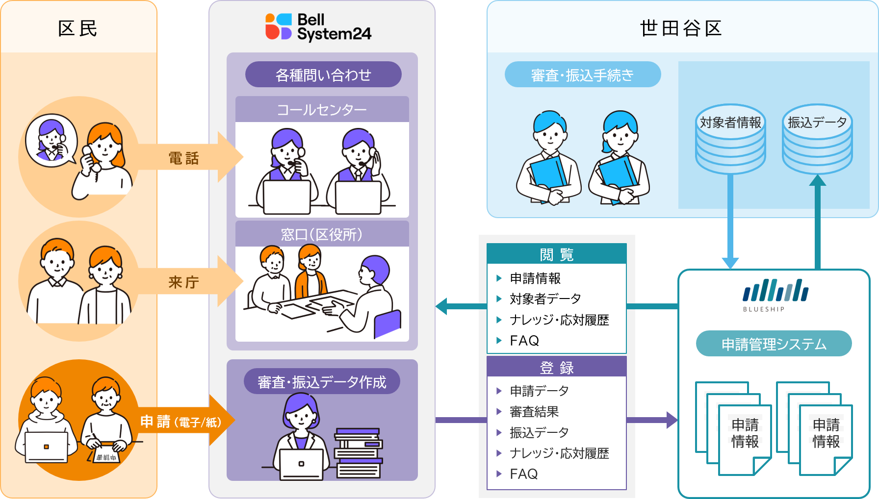 本事業の流れ
