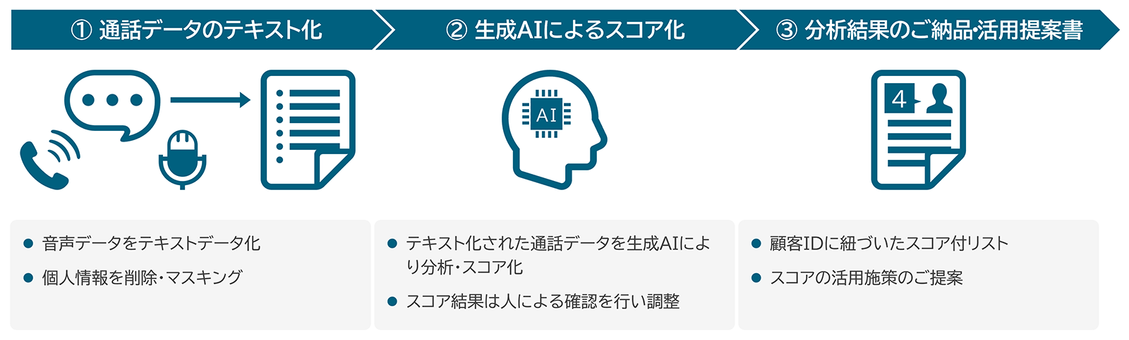 サービス内容の図