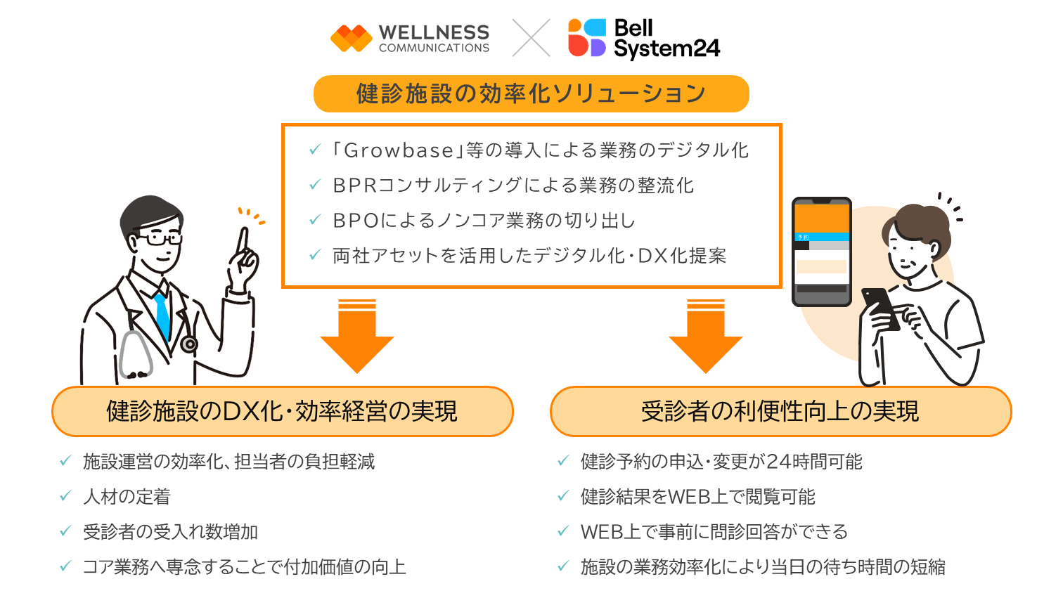 サービス概念図
