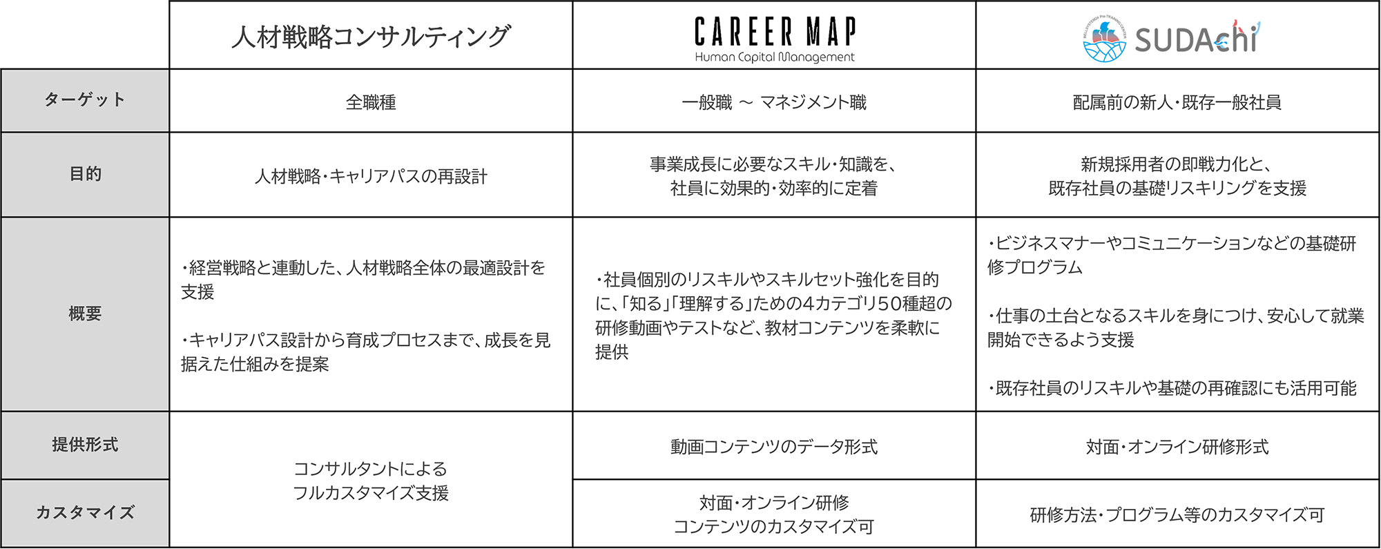 サービスの全体像