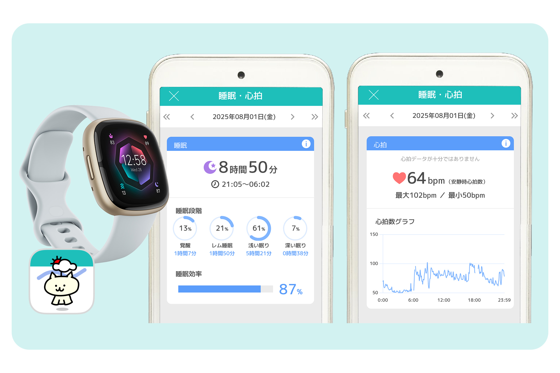 頭痛―るとFitbitによる睡眠と心拍のモニタリング