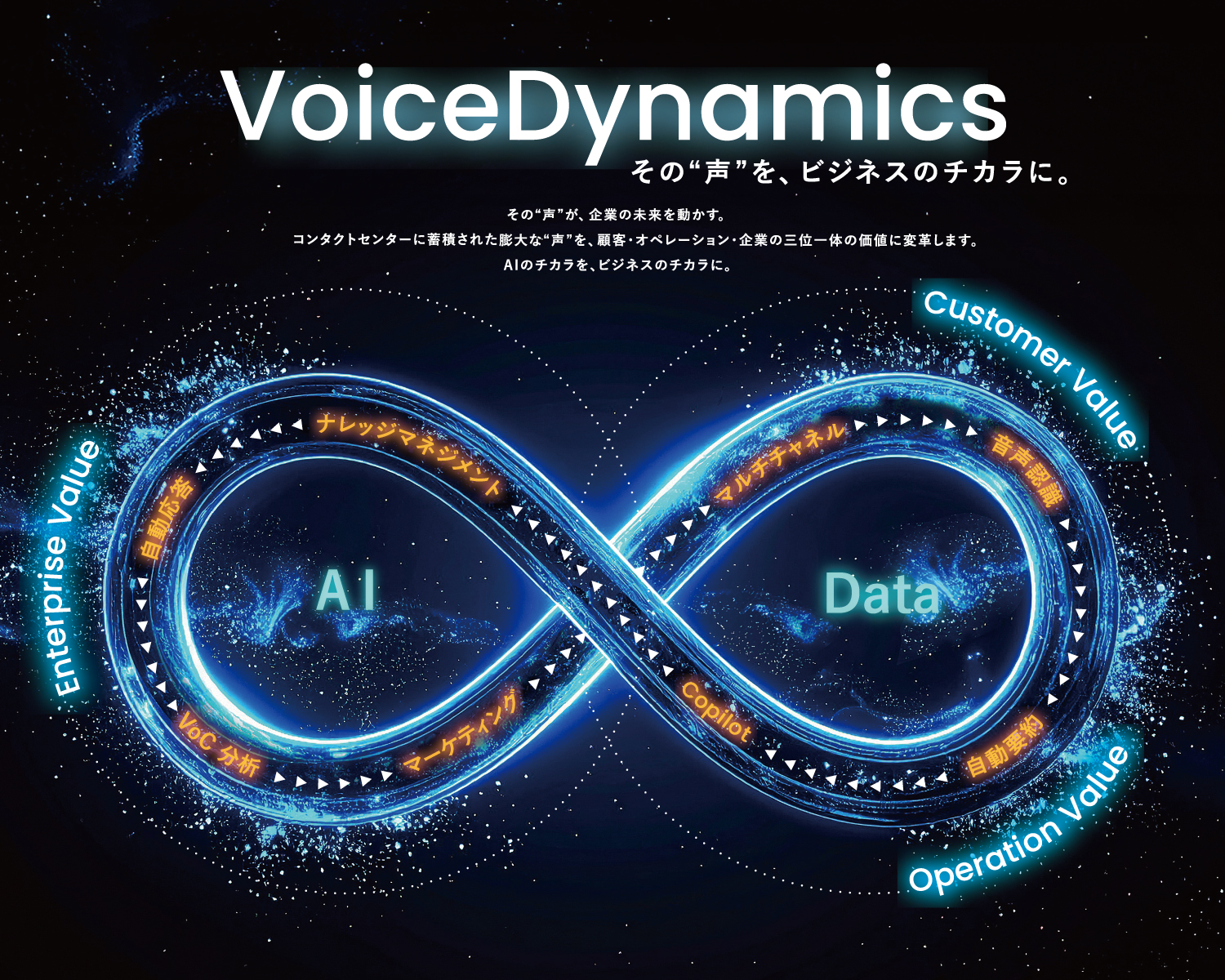 「VoiceDynamics」イメージ図