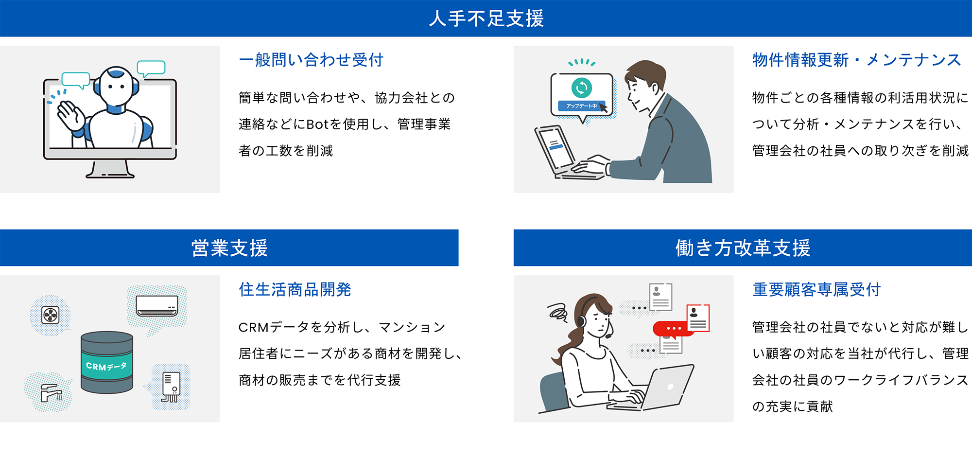 本サービスの活用例 人手不足支援/営業支援/働き方改革支援