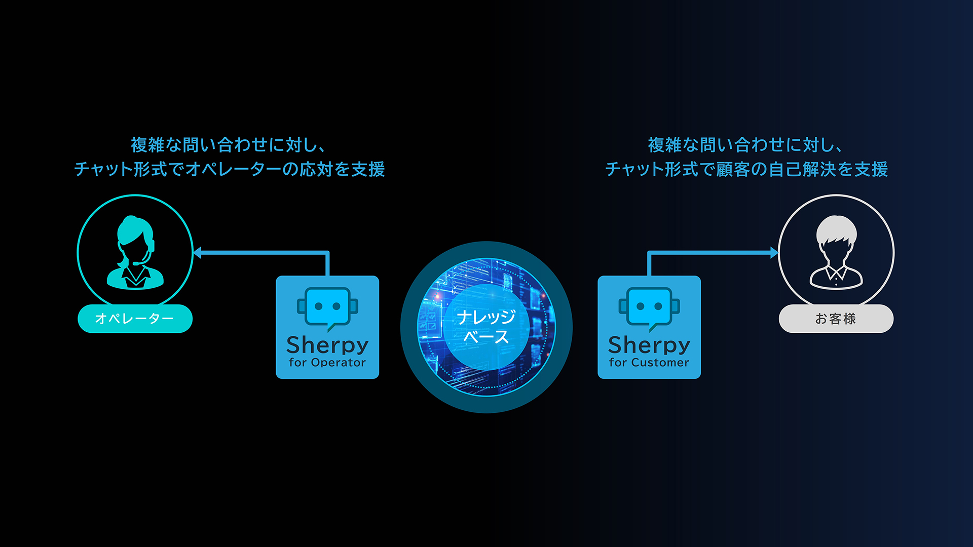 Hybrid Operation Loopにおける「Sherpy（仮称）」の範囲
