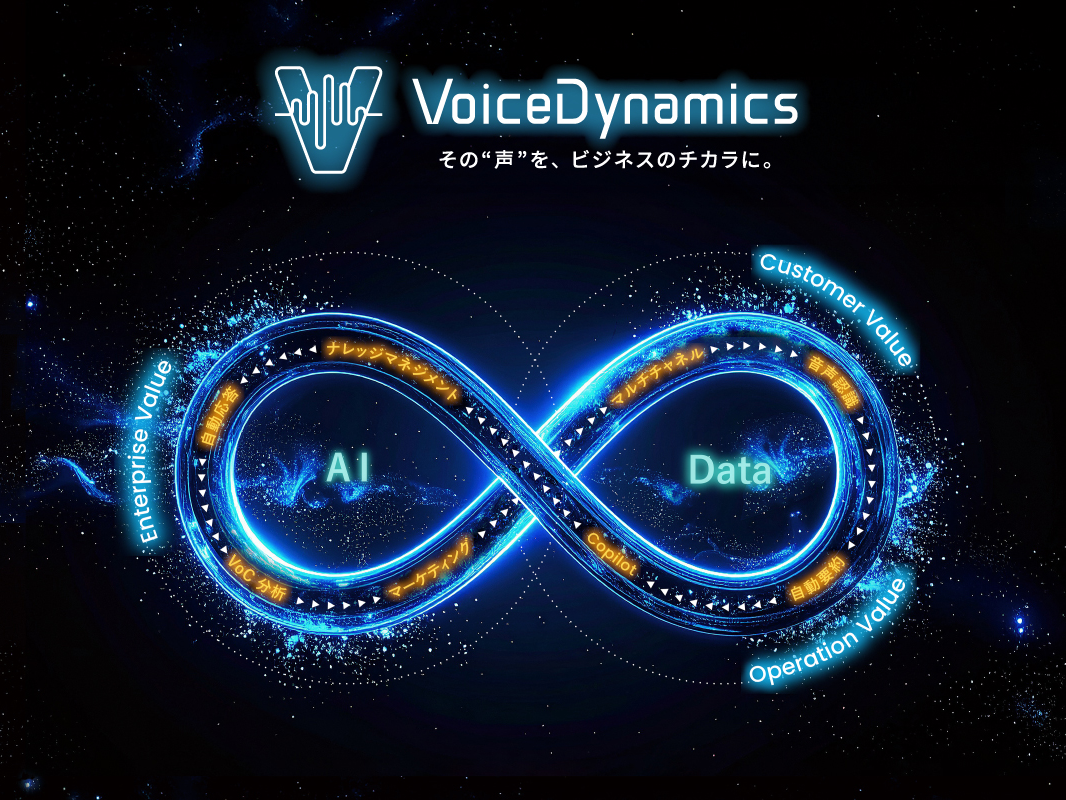 「VoiceDynamics」イメージ図